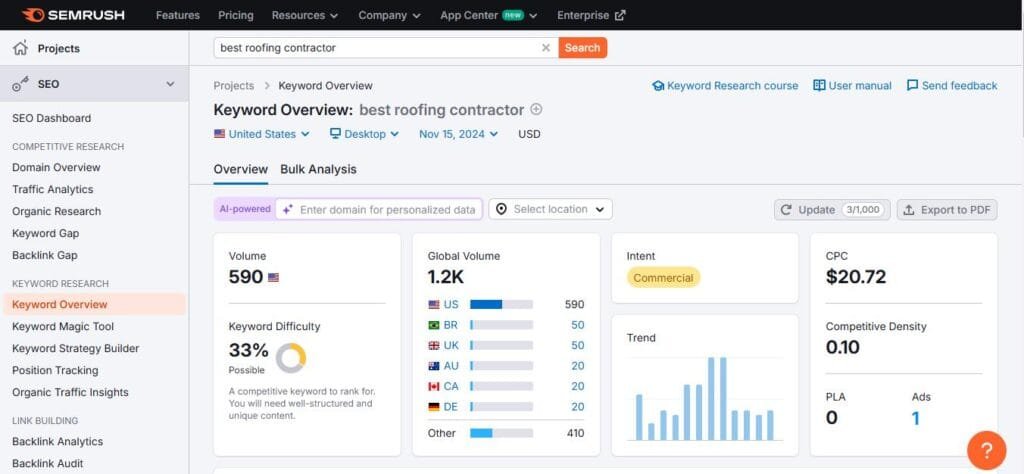 Sample Keyword Research Process