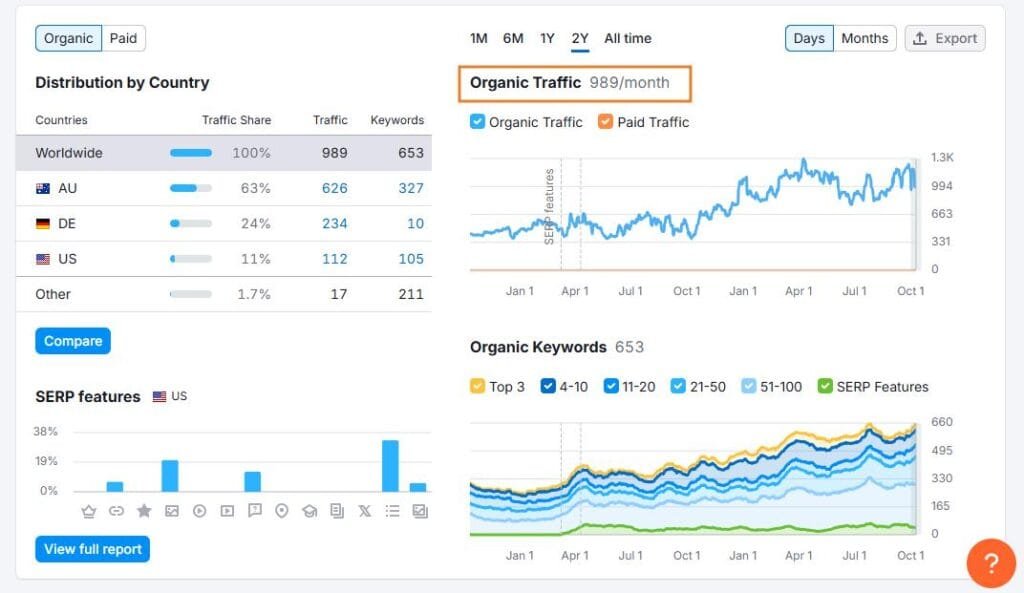 Seo for home builders examples